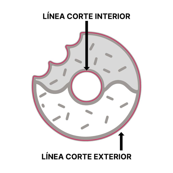 Troquelado forma exterior e interior