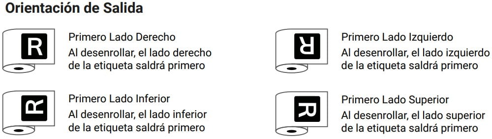 Orientación y embobinado
