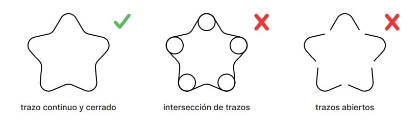 Indicaciones para el troquelado